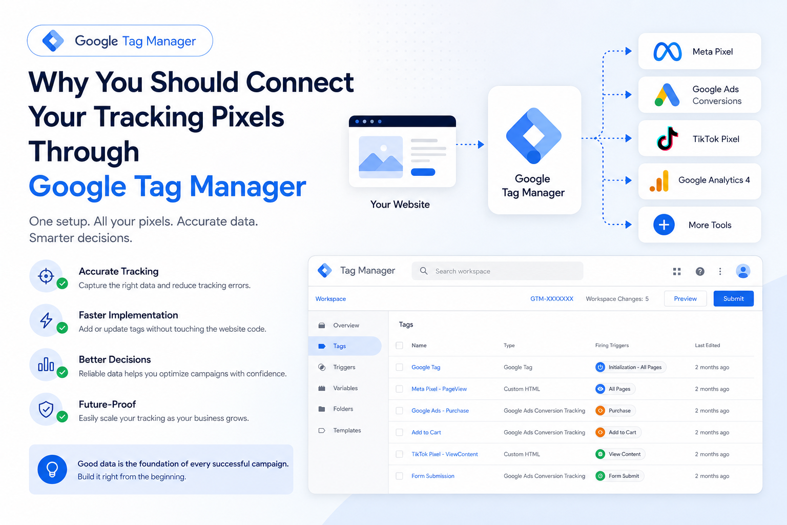 ليش لازم تربط البكسلات عن طريق Google Tag Manager؟ وكيف تحسن دقة بيانات حملاتك